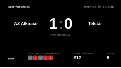 Telstar verloor zondagmiddag met 0-1 van AZ Alkmaar in de Eredivisie na een doelpunt van Mexx Meerdink in de negentiende...