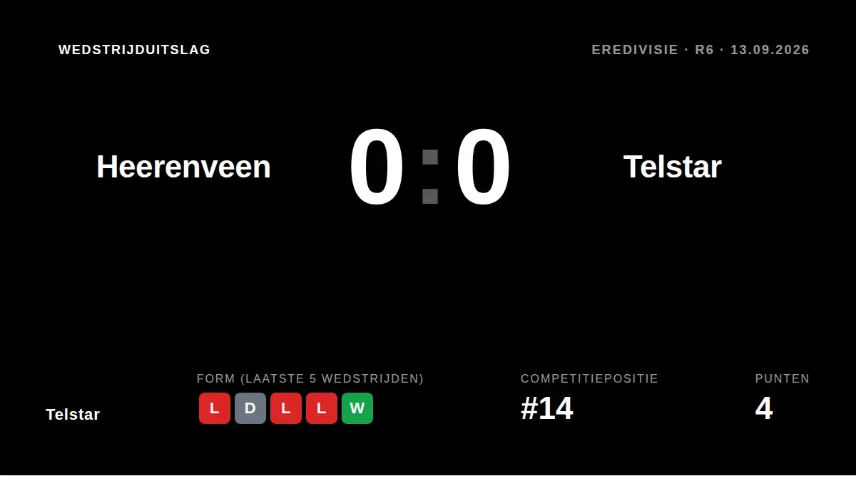 Telstar speelde zaterdagavond 0-0 gelijk tegen SC Heerenveen in het Abe Lenstra Stadion en pakte zo zijn vijfde punt van...