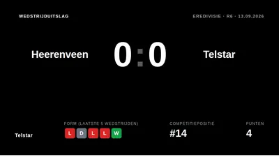 Telstar speelde zaterdagavond 0-0 gelijk tegen SC Heerenveen in het Abe Lenstra Stadion en pakte zo zijn vijfde punt van...