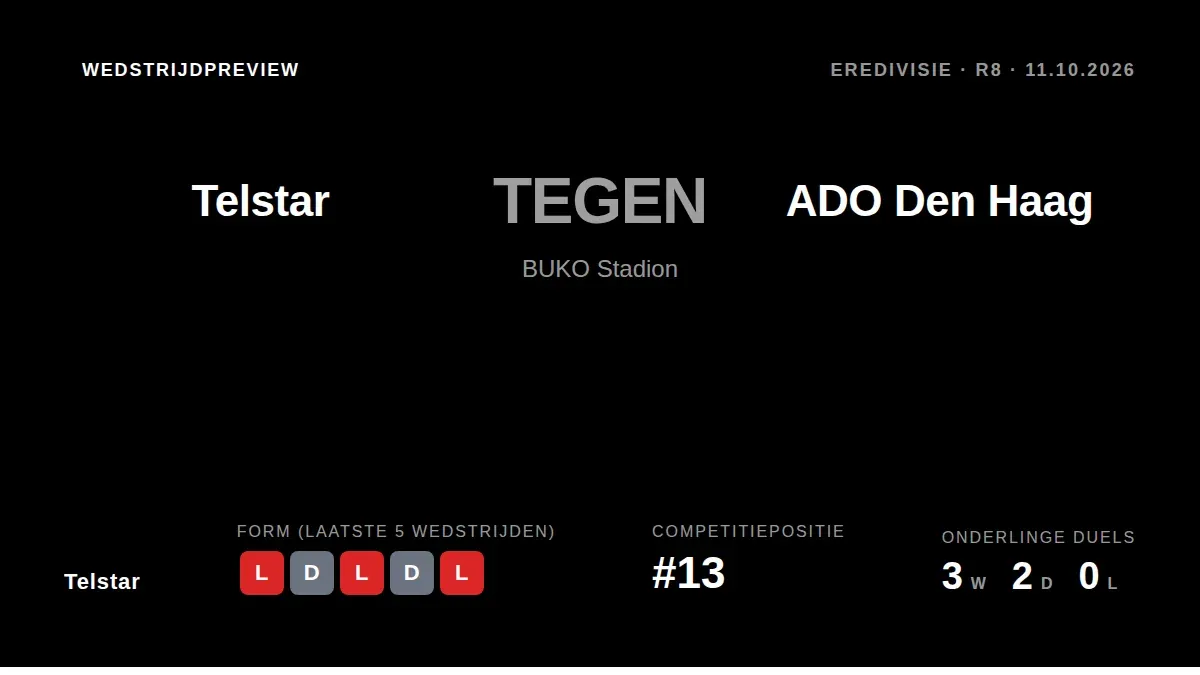 Telstar ontvangt ADO Den Haag op zondag in een duel tussen twee ploegen die dringend punten nodig hebben, met de...